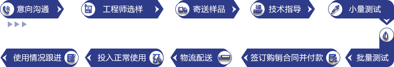 意向溝通、工程師選樣、寄送樣品、技術指導、小量測試、批量測試、簽訂購銷合同并付款、物流配送、投入正常使用、使用情況跟進